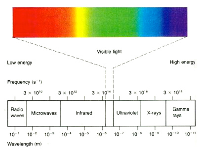 light-spectrum
